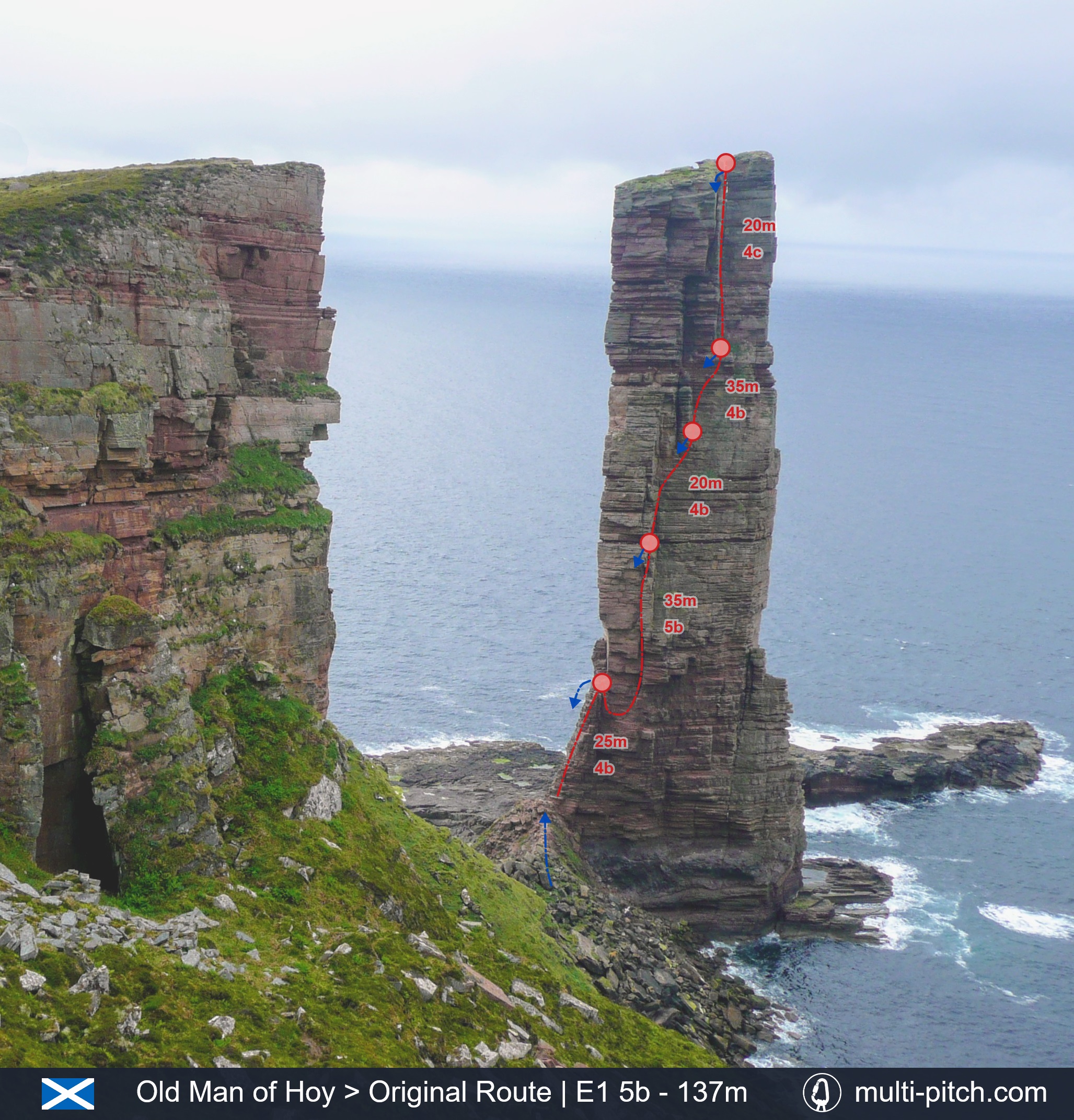 The Old Man of Hoy Rock Climbing Stack