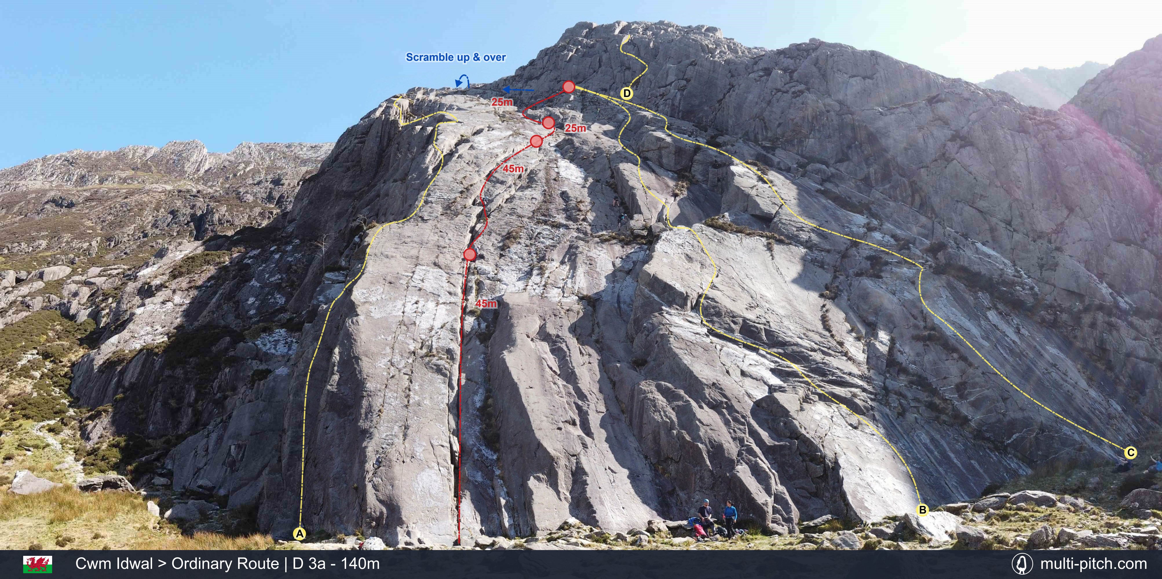 Idwal Slabs offers easy multi-picth climbing. This is the route topo.